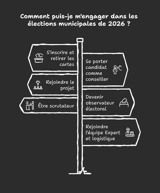 Comment s'engager dans les élections municipales 2026 avec Ernesto Yene pour Yaoundé 4